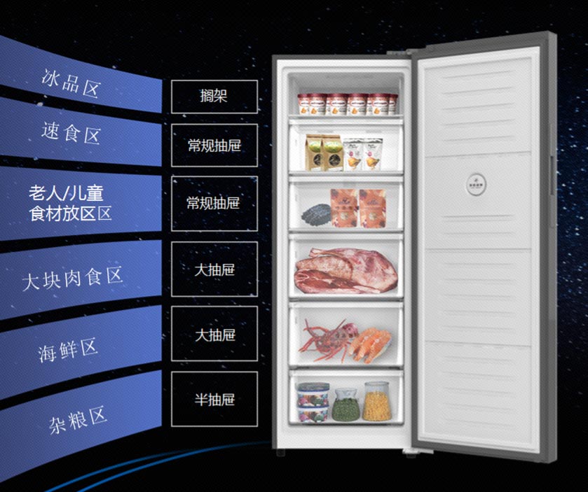 巨能裝還不占地兒，囤貨首選澳柯瑪立式冷柜