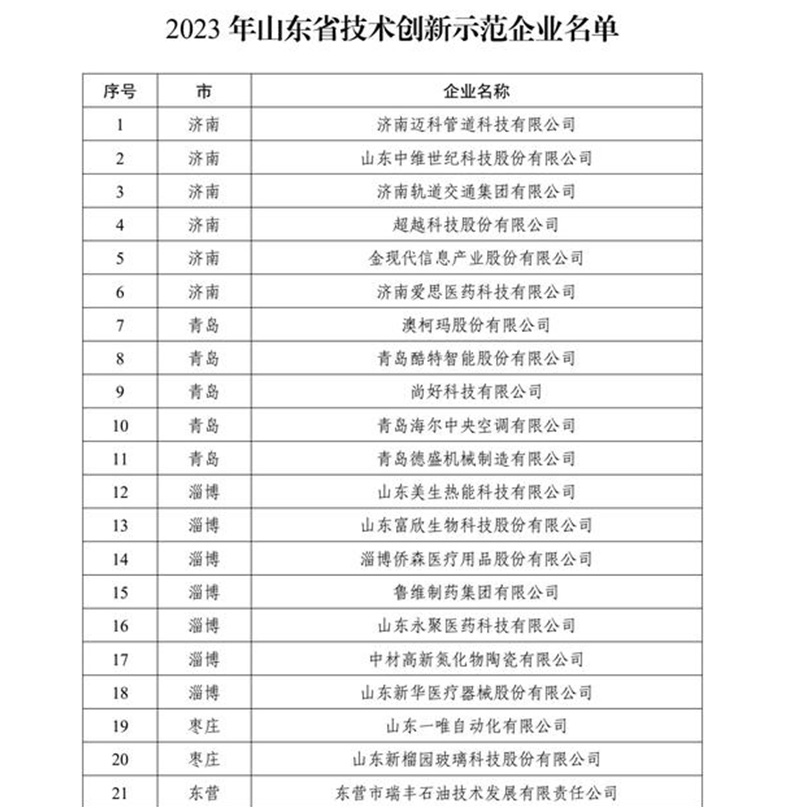 澳柯瑪入選“2023年山東省技術(shù)創(chuàng  )新示范企業(yè)”