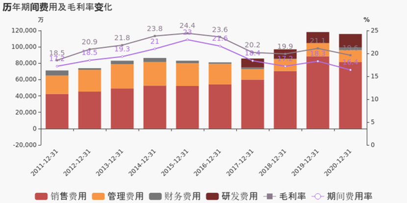 凈利潤同比大增60.8%，澳柯瑪2020年報超預期