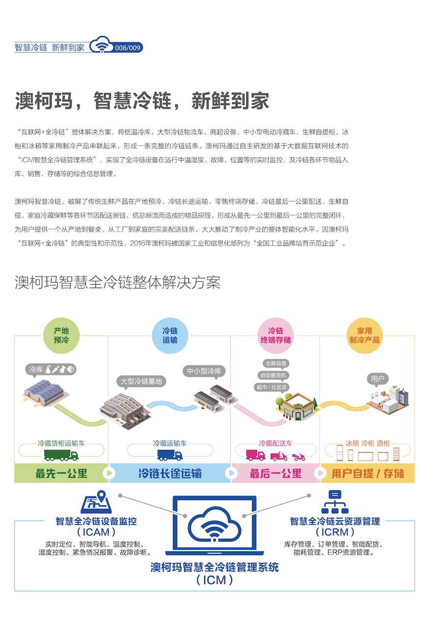 智慧冷鏈