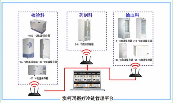 澳柯瑪延伸產(chǎn)業(yè)鏈，智能化冷鏈護航大眾健康