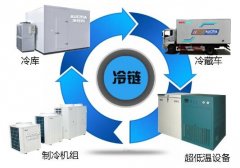 澳柯瑪疫苗冷鏈實(shí)現全程冷鏈智能化實(shí)時(shí)監控