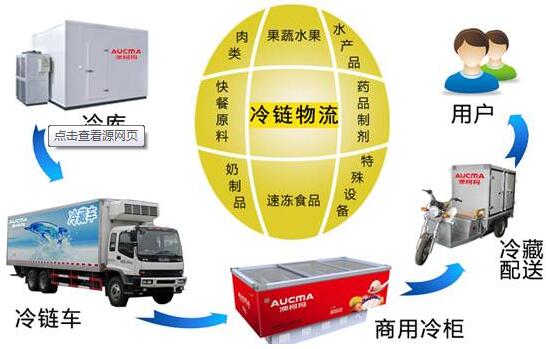 澳柯瑪全冷鏈 解決乳制品配送難題